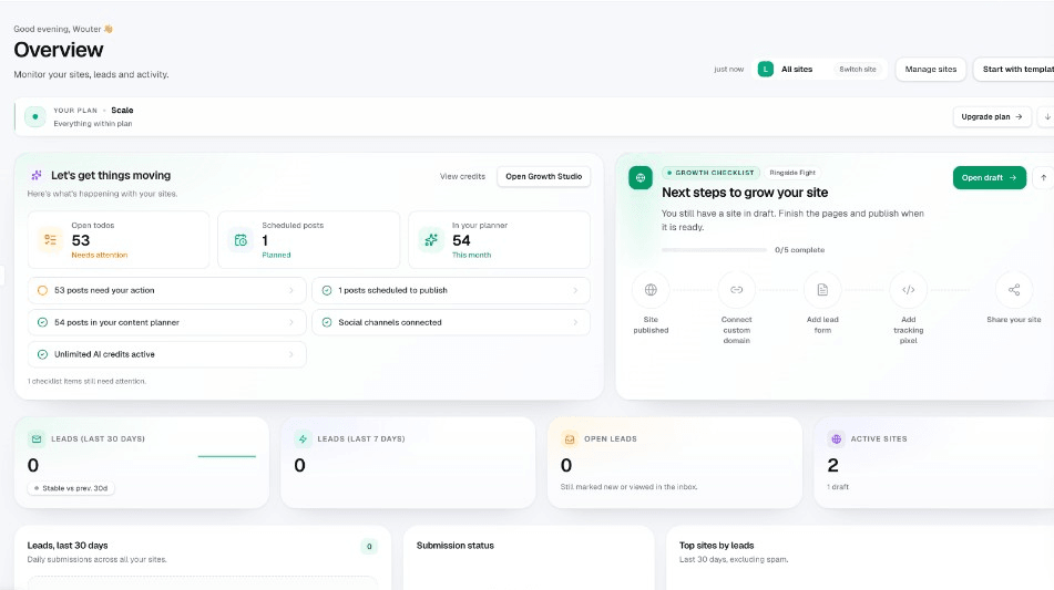 Panoramica con lead, post pubblicati e checklist per la crescita del tuo sito